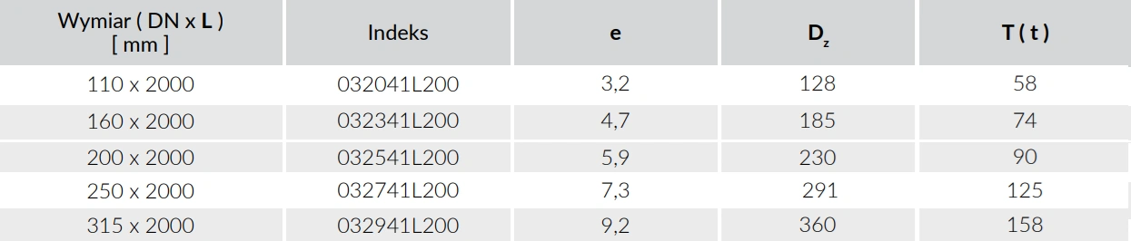 Rura kanalizacyjna zewnętrzna PVC Kaczmarek Malewo SN8 2mb-wymiary