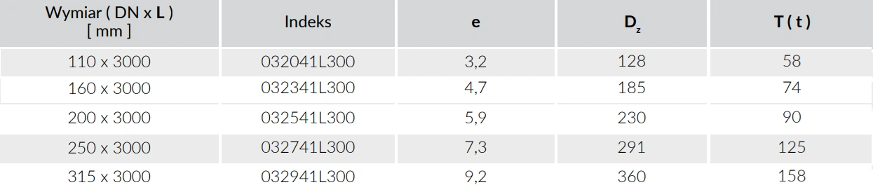 Rura kanalizacyjna zewnętrzna PVC Kaczmarek Malewo SN8 3mb-wymiary