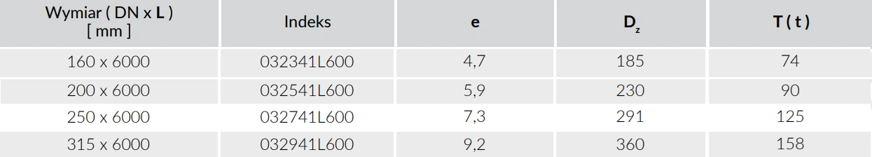 Rura kanalizacyjna zewnętrzna PVC Kaczmarek Malewo SN8 6mb-wymiary