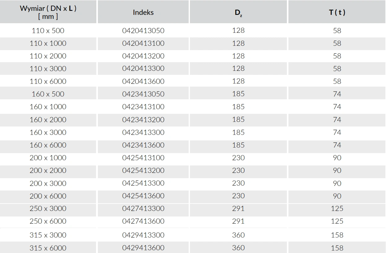 Rura kanalizacyjna zewnętrzna PVC ML Kaczmarek Malewo SN8-wymiary