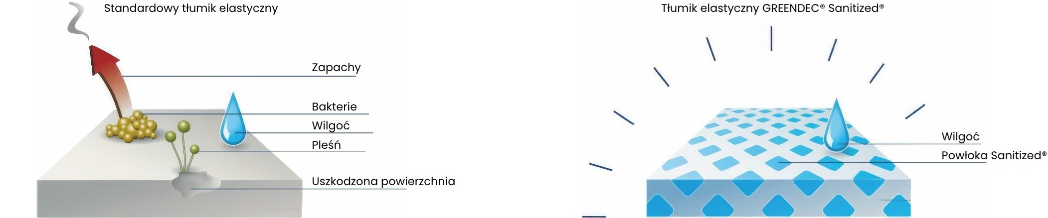 Tłumik elastyczny antybakteryjny GREENDEC-galeria-1