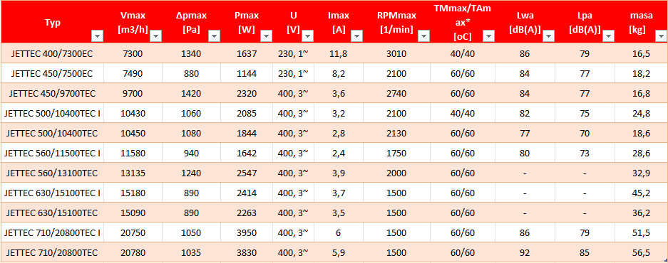 Wentylator-kanalowy-JETTEC-EC-Harmann-dane-techniczne