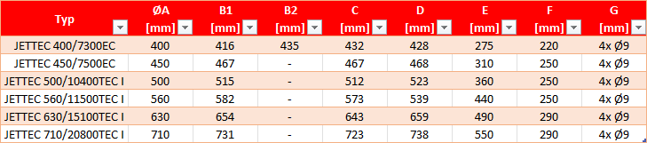 Wentylator-kanalowy-JETTEC-EC-Harmann-wymiary-2