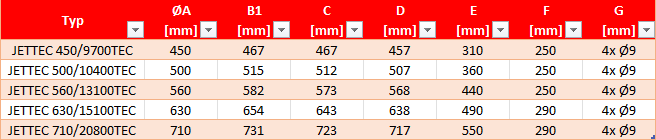 Wentylator-kanalowy-JETTEC-EC-Harmann-wymiary-4
