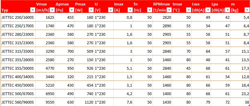 Wentylator-kanalowy-JETTEC-Harmann-dane-techniczne