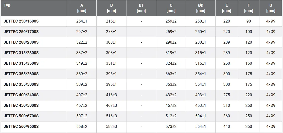 Wentylator-kanalowy-JETTEC-Harmann-wymiary-2